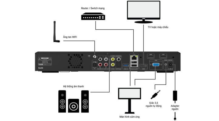 Đầu VietK 4K Plus 4TB